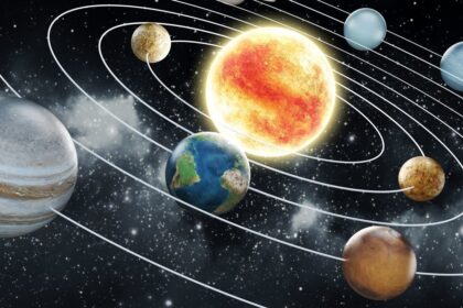 Why do all the planets revolve around the Sun?